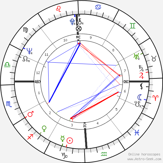 Chuck McKinley birth chart, Chuck McKinley astro natal horoscope, astrology