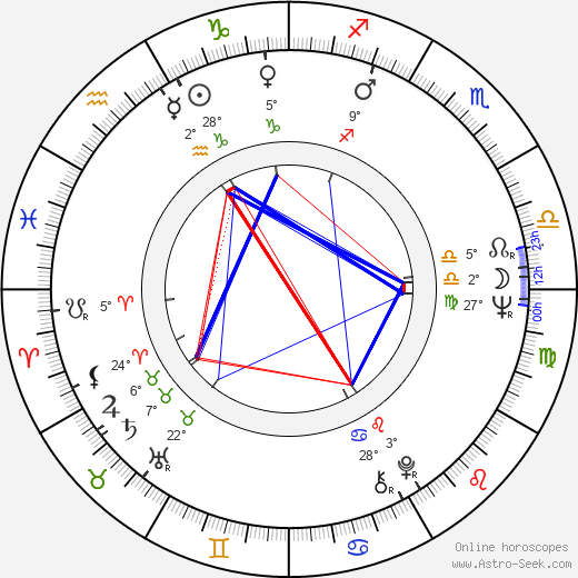 David Stollery birth chart, biography, wikipedia 2024, 2025