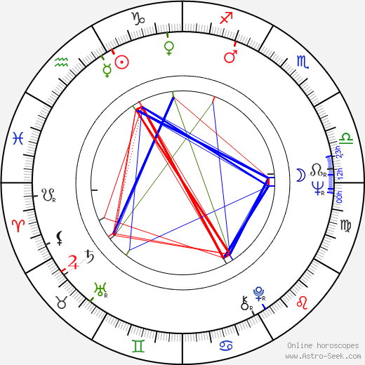 David Stollery birth chart, David Stollery astro natal horoscope, astrology