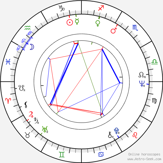 Derrick O'Connor birth chart, Derrick O'Connor astro natal horoscope, astrology