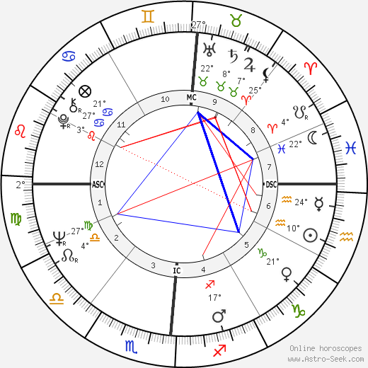 Dick Cheney birth chart, biography, wikipedia 2023, 2024