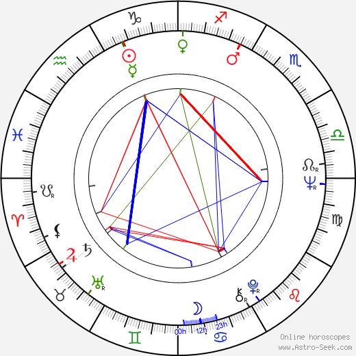 Donato Tommaso Veraldi birth chart, Donato Tommaso Veraldi astro natal horoscope, astrology