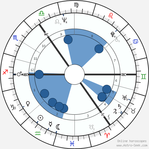 Dorette Egilsson wikipedia, horoscope, astrology, instagram