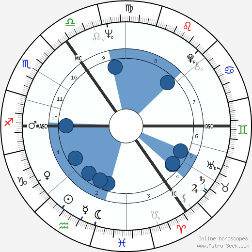 Dorette Egilsson wikipedia, biography, birth chart, instagram Dorette Egilsson wikipedia, horoscope, astrology, instagram