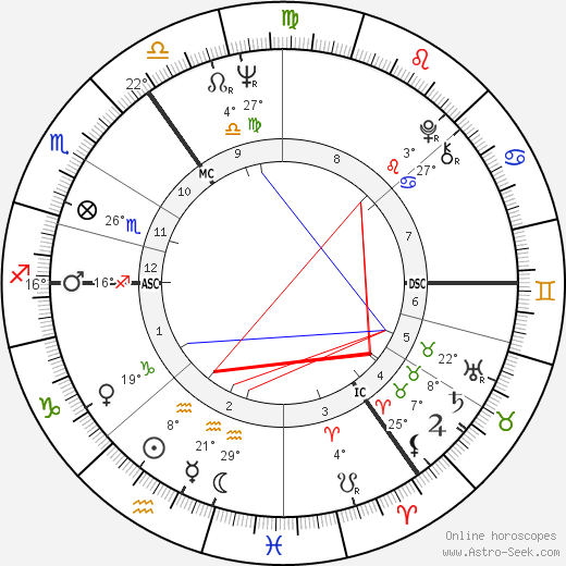 Dorette Egilsson birth chart, biography, wikipedia 2024, 2025