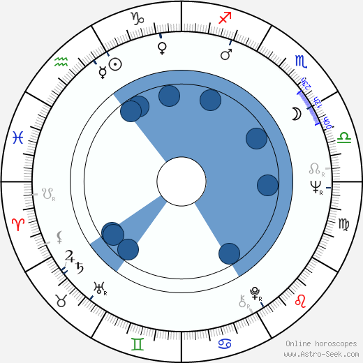 Eero Erkkilä wikipedia, biography, birth chart, instagram Eero Erkkilä wikipedia, horoscope, astrology, instagram