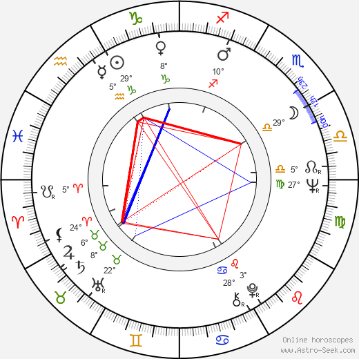 Eero Erkkilä birth chart, biography, wikipedia 2024, 2025