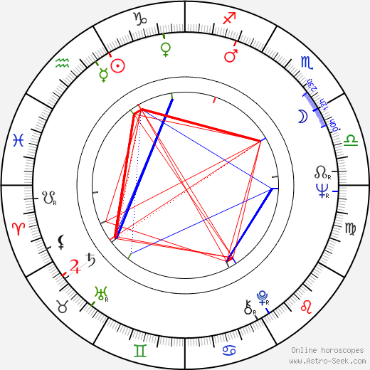 Eero Erkkilä birth chart, Eero Erkkilä astro natal horoscope, astrology