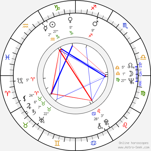 Eldar Kuliyev birth chart, biography, wikipedia 2023, 2024