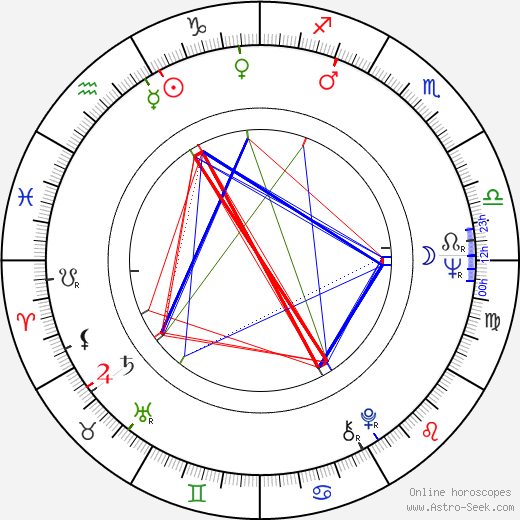 Eldar Kuliyev birth chart, Eldar Kuliyev astro natal horoscope, astrology