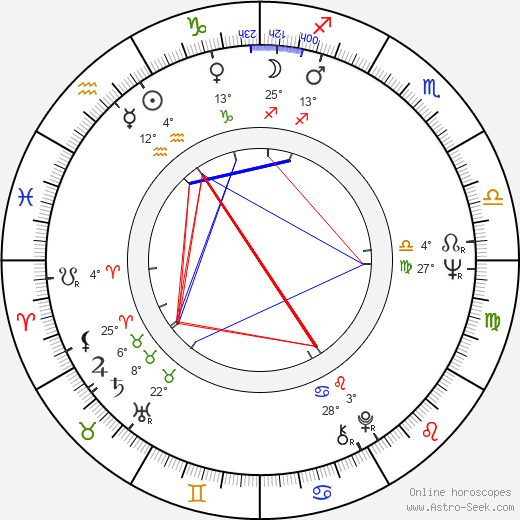 Evald Aavik birth chart, biography, wikipedia 2024, 2025