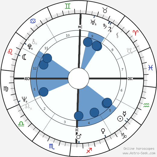 Faye Dunaway horoscope, astrology, sign, zodiac, date of birth, instagram