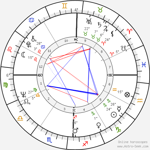Faye Dunaway birth chart, biography, wikipedia 2024, 2025