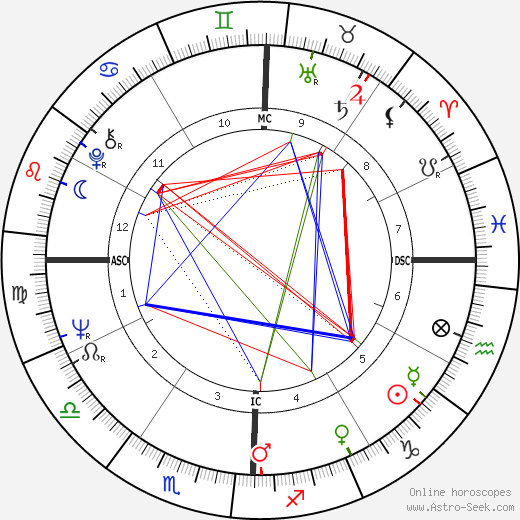 Jack Nicholson Natal Chart