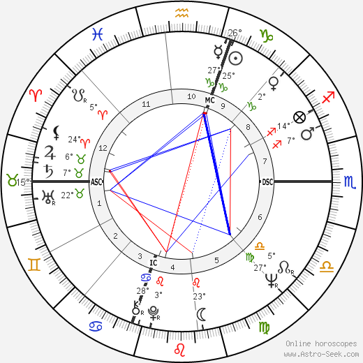 Gamble Benedict birth chart, biography, wikipedia 2024, 2025