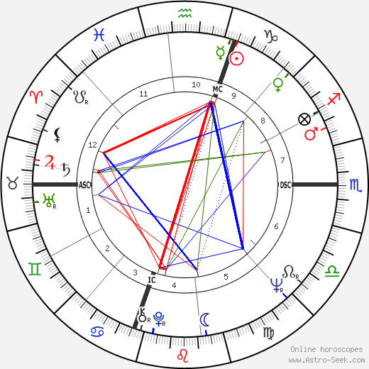 Gamble Benedict birth chart, Gamble Benedict astro natal horoscope, astrology