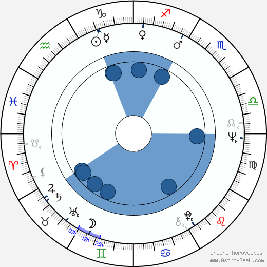 Gary Hetherington wikipedia, horoscope, astrology, instagram