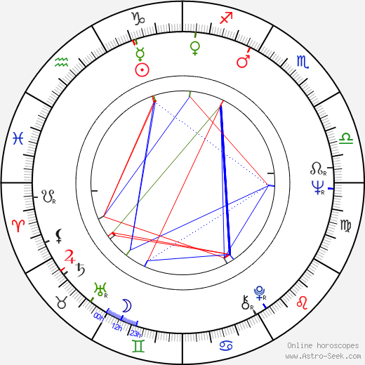 Gary Hetherington birth chart, Gary Hetherington astro natal horoscope, astrology