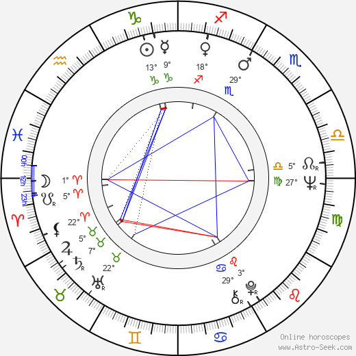 George P. Cosmatos birth chart, biography, wikipedia 2024, 2025