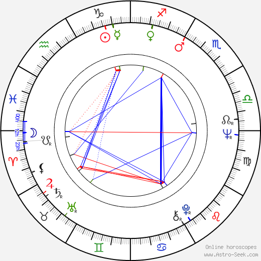 George P. Cosmatos birth chart, George P. Cosmatos astro natal horoscope, astrology