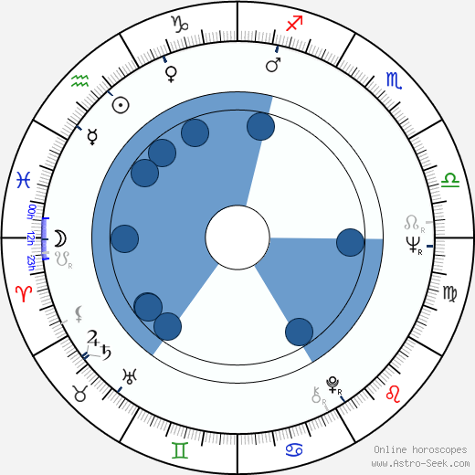 Gerald McDermott Oroscopo, astrologia, Segno, zodiac, Data di nascita, instagram
