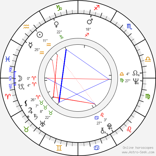 Gerald McDermott birth chart, biography, wikipedia 2024, 2025