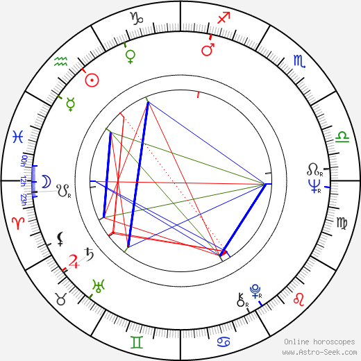 Gerald McDermott birth chart, Gerald McDermott astro natal horoscope, astrology