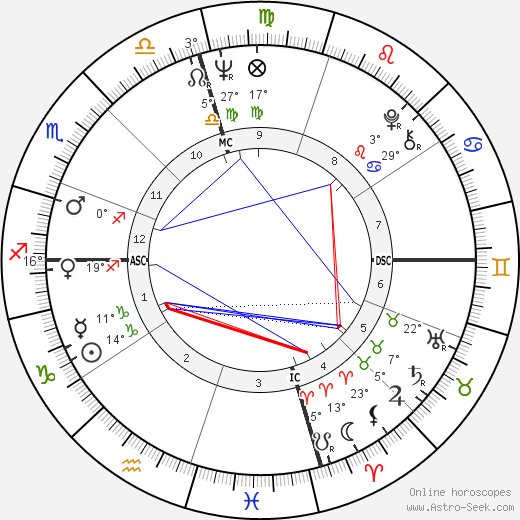 Gil Brown birth chart, biography, wikipedia 2023, 2024