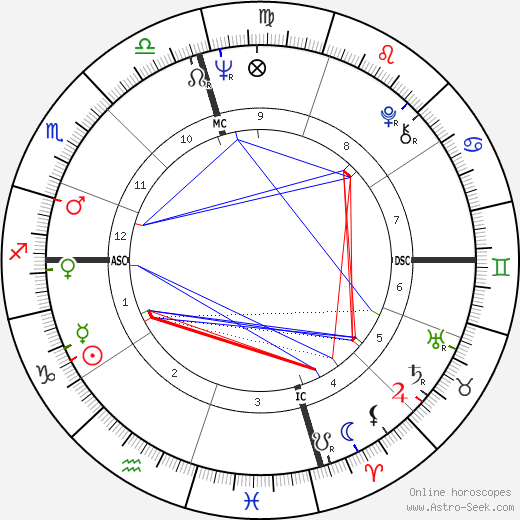 Gil Brown birth chart, Gil Brown astro natal horoscope, astrology