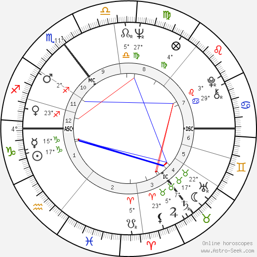 Graham Chapman birth chart, biography, wikipedia 2024, 2025