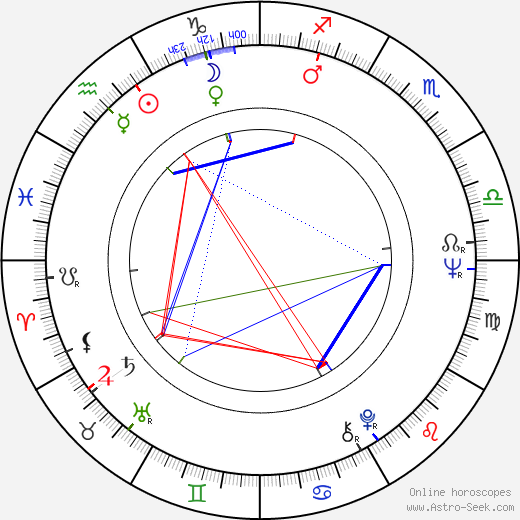 Gregory Sierra birth chart, Gregory Sierra astro natal horoscope, astrology