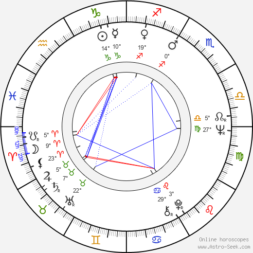 Hayao Miyazaki birth chart, biography, wikipedia 2024, 2025