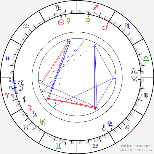 Hayao Miyazaki birth chart, Hayao Miyazaki astro natal horoscope, astrology