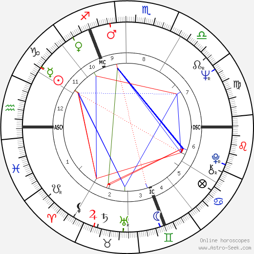 Horst Jüssen birth chart, Horst Jüssen astro natal horoscope, astrology