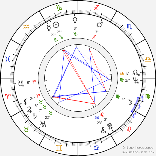 Iris Gusner birth chart, biography, wikipedia 2024, 2025