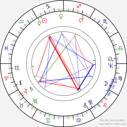 Iris Gusner birth chart, Iris Gusner astro natal horoscope, astrology