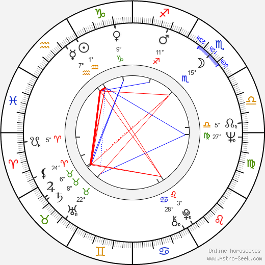 Ivan Putski birth chart, biography, wikipedia 2023, 2024