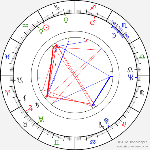 Ivan Putski birth chart, Ivan Putski astro natal horoscope, astrology