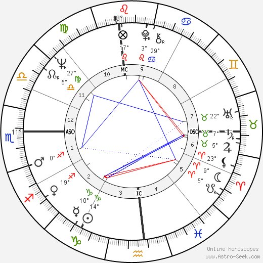 Jacques Joseph Franquet birth chart, biography, wikipedia 2024, 2025