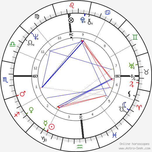 Jacques Joseph Franquet birth chart, Jacques Joseph Franquet astro natal horoscope, astrology