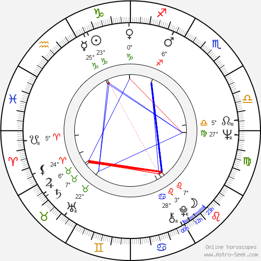 Ján Fajnor birth chart, biography, wikipedia 2024, 2025