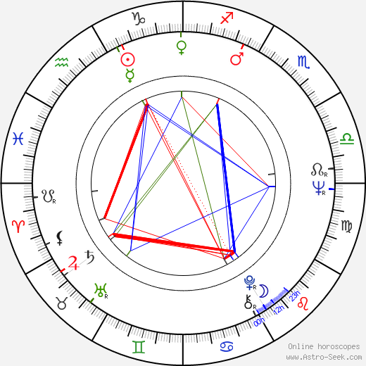 Ján Fajnor birth chart, Ján Fajnor astro natal horoscope, astrology