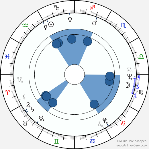 Jim Cash wikipedia, horoscope, astrology, instagram