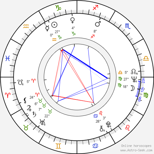 Jim Cash birth chart, biography, wikipedia 2024, 2025