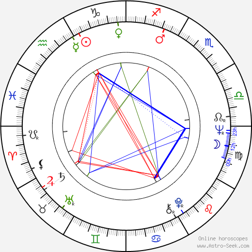 Jim Cash birth chart, Jim Cash astro natal horoscope, astrology