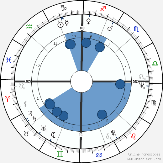 Joan Baez wikipedia, horoscope, astrology, instagram
