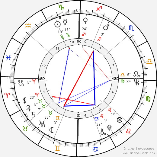 Joan Baez birth chart, biography, wikipedia 2023, 2024