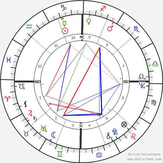 Joan Baez birth chart, Joan Baez astro natal horoscope, astrology