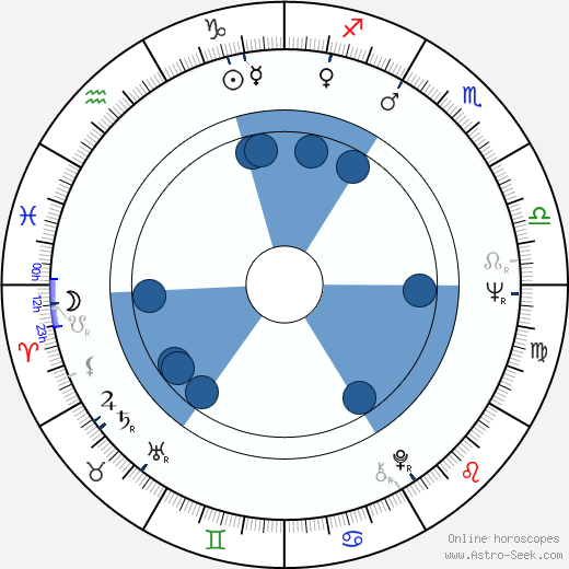 Joe Renzetti wikipedia, horoscope, astrology, instagram