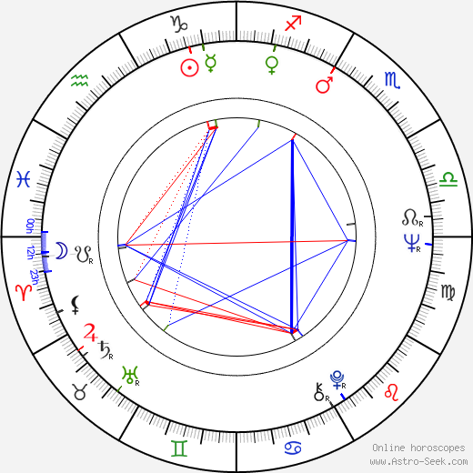 Joe Renzetti birth chart, Joe Renzetti astro natal horoscope, astrology